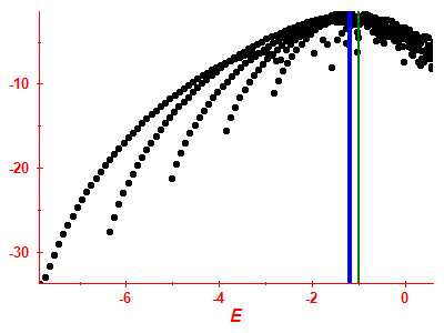 Strength function log